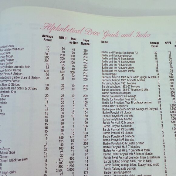 Ultimate Barbie Doll Book by Marcie Melillo Hardcover VTG Identification Value - Picture 13 of 16